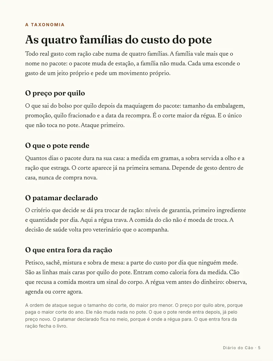 Página real do guia: O mapa